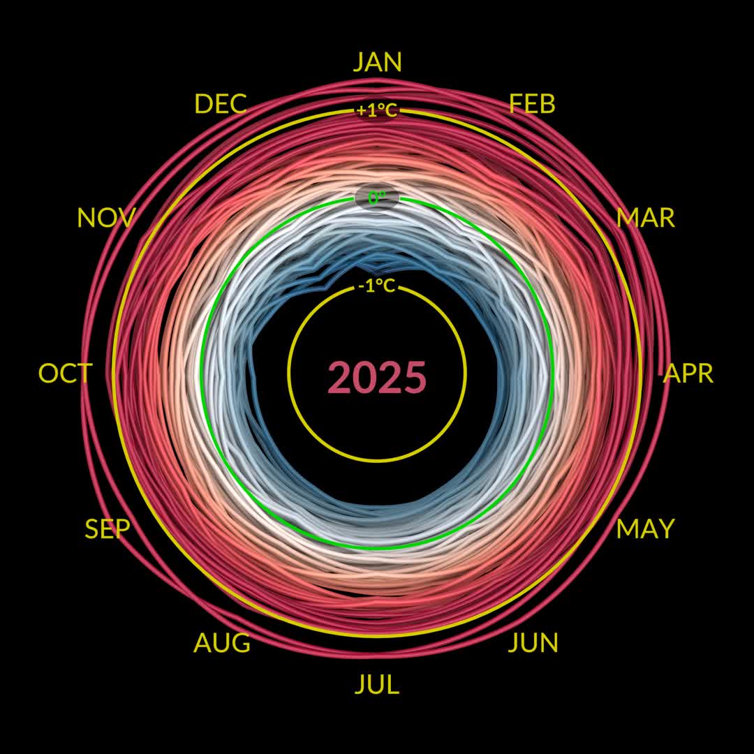 The Climate Spiral: 140 Years of Global Warming in One Visualization
